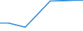 KN 29037921 /Exporte /Einheit = Preise (Euro/Tonne) /Partnerland: Ver.koenigreich /Meldeland: Europäische Union /29037921:Halogenderivate der Acyclischen Kohlenwasserstoffe, mit Zwei Oder Mehr Verschiedenen Halogenen, nur mit Fluor und Brom Halogeniert, des Methans, Ethans Oder Propans, A.n.g.