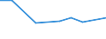 KN 29037929 /Exporte /Einheit = Preise (Euro/Tonne) /Partnerland: Belgien /Meldeland: Europäische Union /29037929:Halogenderivate der Acyclischen Kohlenwasserstoffe, mit Zwei Oder Mehr Verschiedenen Halogenen, nur mit Fluor und Brom Halogeniert, A.n.g.