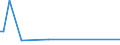 CN 29037929 /Exports /Unit = Values in 1000 Euro /Partner: Norway /Reporter: European Union /29037929:Halogenated Derivatives of Acyclic Hydrocarbons Containing two or More Different Halogens, Halogenated Only With Fluorine and Bromine, N.e.s.