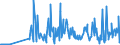 CN 29038100 /Exports /Unit = Prices (Euro/ton) /Partner: France /Reporter: Eur27_2020 /29038100:1,2,3,4,5,6-hexachlorocyclohexane (hch (Iso)), Including Lindane (Iso, Inn)