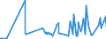 CN 29038100 /Exports /Unit = Prices (Euro/ton) /Partner: Greece /Reporter: Eur27_2020 /29038100:1,2,3,4,5,6-hexachlorocyclohexane (hch (Iso)), Including Lindane (Iso, Inn)