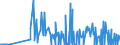 CN 29038100 /Exports /Unit = Prices (Euro/ton) /Partner: Spain /Reporter: Eur27_2020 /29038100:1,2,3,4,5,6-hexachlorocyclohexane (hch (Iso)), Including Lindane (Iso, Inn)