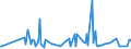 CN 29038100 /Exports /Unit = Prices (Euro/ton) /Partner: Sweden /Reporter: Eur27_2020 /29038100:1,2,3,4,5,6-hexachlorocyclohexane (hch (Iso)), Including Lindane (Iso, Inn)