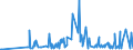 CN 29038100 /Exports /Unit = Prices (Euro/ton) /Partner: Czech Rep. /Reporter: Eur27_2020 /29038100:1,2,3,4,5,6-hexachlorocyclohexane (hch (Iso)), Including Lindane (Iso, Inn)