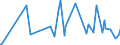 CN 29038100 /Exports /Unit = Prices (Euro/ton) /Partner: Slovakia /Reporter: Eur27_2020 /29038100:1,2,3,4,5,6-hexachlorocyclohexane (hch (Iso)), Including Lindane (Iso, Inn)