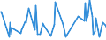 CN 29038100 /Exports /Unit = Prices (Euro/ton) /Partner: Bulgaria /Reporter: Eur27_2020 /29038100:1,2,3,4,5,6-hexachlorocyclohexane (hch (Iso)), Including Lindane (Iso, Inn)