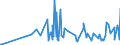 CN 29038100 /Exports /Unit = Prices (Euro/ton) /Partner: Slovenia /Reporter: Eur27_2020 /29038100:1,2,3,4,5,6-hexachlorocyclohexane (hch (Iso)), Including Lindane (Iso, Inn)