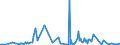 CN 29038100 /Exports /Unit = Prices (Euro/ton) /Partner: Extra-eur /Reporter: Eur27_2020 /29038100:1,2,3,4,5,6-hexachlorocyclohexane (hch (Iso)), Including Lindane (Iso, Inn)