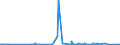 CN 29038200 /Exports /Unit = Prices (Euro/ton) /Partner: Austria /Reporter: Eur27_2020 /29038200:Aldrin (Iso), Chlordane (Iso) and Heptachlor (Iso)