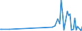 KN 29038990 /Exporte /Einheit = Preise (Euro/Tonne) /Partnerland: Irland /Meldeland: Europäische Union /29038990:Halogenderivate der Alicyclischen Kohlenwasserstoffe (Ausg. 1,2,3,4,5,6-hexachlorcyclohexan `hch [iso]`, Lindan [iso, Inn], Aldrin [iso], Chlordan [iso], Heptachlor [iso], 1,2-dibrom-4-(1,2-dibromethyl)cyclohexan und Tetrabromcyclooctane)