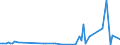 KN 29038990 /Exporte /Einheit = Preise (Euro/Tonne) /Partnerland: Griechenland /Meldeland: Europäische Union /29038990:Halogenderivate der Alicyclischen Kohlenwasserstoffe (Ausg. 1,2,3,4,5,6-hexachlorcyclohexan `hch [iso]`, Lindan [iso, Inn], Aldrin [iso], Chlordan [iso], Heptachlor [iso], 1,2-dibrom-4-(1,2-dibromethyl)cyclohexan und Tetrabromcyclooctane)