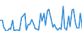 CN 29039100 /Exports /Unit = Prices (Euro/ton) /Partner: United Kingdom(Excluding Northern Ireland) /Reporter: Eur27_2020 /29039100:Chlorobenzene, O-dichlorobenzene and P-dichlorobenzene