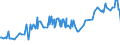 CN 29039100 /Exports /Unit = Prices (Euro/ton) /Partner: Guatemala /Reporter: Eur27_2020 /29039100:Chlorobenzene, O-dichlorobenzene and P-dichlorobenzene