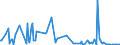 CN 29039200 /Exports /Unit = Prices (Euro/ton) /Partner: Spain /Reporter: Eur27_2020 /29039200:Hexachlorobenzene (Iso) and ddt (Iso) (Clofenotane (Inn), 1,1,1-trichloro-2,2-bis(P-chlorophenyl)ethane)