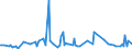 CN 29039200 /Exports /Unit = Prices (Euro/ton) /Partner: Austria /Reporter: Eur27_2020 /29039200:Hexachlorobenzene (Iso) and ddt (Iso) (Clofenotane (Inn), 1,1,1-trichloro-2,2-bis(P-chlorophenyl)ethane)