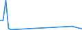CN 29039200 /Exports /Unit = Prices (Euro/ton) /Partner: Turkey /Reporter: European Union /29039200:Hexachlorobenzene (Iso) and ddt (Iso) (Clofenotane (Inn), 1,1,1-trichloro-2,2-bis(P-chlorophenyl)ethane)