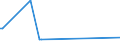 CN 29039200 /Exports /Unit = Prices (Euro/ton) /Partner: Lithuania /Reporter: Eur27_2020 /29039200:Hexachlorobenzene (Iso) and ddt (Iso) (Clofenotane (Inn), 1,1,1-trichloro-2,2-bis(P-chlorophenyl)ethane)
