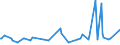 CN 29039200 /Exports /Unit = Prices (Euro/ton) /Partner: Czech Rep. /Reporter: Eur27_2020 /29039200:Hexachlorobenzene (Iso) and ddt (Iso) (Clofenotane (Inn), 1,1,1-trichloro-2,2-bis(P-chlorophenyl)ethane)