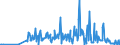 CN 29039200 /Exports /Unit = Prices (Euro/ton) /Partner: Intra-eur /Reporter: Eur27_2020 /29039200:Hexachlorobenzene (Iso) and ddt (Iso) (Clofenotane (Inn), 1,1,1-trichloro-2,2-bis(P-chlorophenyl)ethane)
