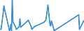 CN 29039200 /Exports /Unit = Prices (Euro/ton) /Partner: Extra-eur /Reporter: Eur27_2020 /29039200:Hexachlorobenzene (Iso) and ddt (Iso) (Clofenotane (Inn), 1,1,1-trichloro-2,2-bis(P-chlorophenyl)ethane)