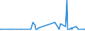 CN 29039200 /Exports /Unit = Quantities in tons /Partner: Germany /Reporter: Eur27_2020 /29039200:Hexachlorobenzene (Iso) and ddt (Iso) (Clofenotane (Inn), 1,1,1-trichloro-2,2-bis(P-chlorophenyl)ethane)