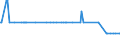 CN 29039200 /Exports /Unit = Quantities in tons /Partner: Romania /Reporter: Eur27_2020 /29039200:Hexachlorobenzene (Iso) and ddt (Iso) (Clofenotane (Inn), 1,1,1-trichloro-2,2-bis(P-chlorophenyl)ethane)