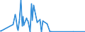 KN 29039910 /Exporte /Einheit = Preise (Euro/Tonne) /Partnerland: Deutschland /Meldeland: Eur27_2020 /29039910:2,3,4,5,6-pentabromethylbenzol