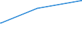 KN 29039910 /Exporte /Einheit = Preise (Euro/Tonne) /Partnerland: Spanien /Meldeland: Eur27_2020 /29039910:2,3,4,5,6-pentabromethylbenzol