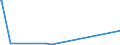 KN 29039910 /Exporte /Einheit = Preise (Euro/Tonne) /Partnerland: Norwegen /Meldeland: Eur27_2020 /29039910:2,3,4,5,6-pentabromethylbenzol