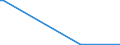 KN 29039910 /Exporte /Einheit = Preise (Euro/Tonne) /Partnerland: Schweden /Meldeland: Europäische Union /29039910:2,3,4,5,6-pentabromethylbenzol