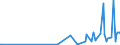 KN 29039910 /Exporte /Einheit = Preise (Euro/Tonne) /Partnerland: Schweiz /Meldeland: Europäische Union /29039910:2,3,4,5,6-pentabromethylbenzol