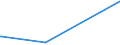KN 29039910 /Exporte /Einheit = Preise (Euro/Tonne) /Partnerland: Polen /Meldeland: Eur27_2020 /29039910:2,3,4,5,6-pentabromethylbenzol