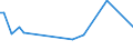 KN 29039910 /Exporte /Einheit = Preise (Euro/Tonne) /Partnerland: Suedafrika /Meldeland: Europäische Union /29039910:2,3,4,5,6-pentabromethylbenzol