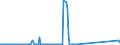 KN 29039910 /Exporte /Einheit = Preise (Euro/Tonne) /Partnerland: Usa /Meldeland: Eur27_2020 /29039910:2,3,4,5,6-pentabromethylbenzol