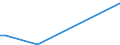 KN 29039910 /Exporte /Einheit = Preise (Euro/Tonne) /Partnerland: Japan /Meldeland: Europäische Union /29039910:2,3,4,5,6-pentabromethylbenzol