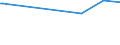 KN 29039910 /Exporte /Einheit = Preise (Euro/Tonne) /Partnerland: Fidschi /Meldeland: Europäische Union /29039910:2,3,4,5,6-pentabromethylbenzol