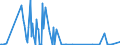 KN 29039910 /Exporte /Einheit = Preise (Euro/Tonne) /Partnerland: Intra-eur /Meldeland: Eur27_2020 /29039910:2,3,4,5,6-pentabromethylbenzol