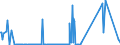 KN 29039910 /Exporte /Einheit = Preise (Euro/Tonne) /Partnerland: Extra-eur /Meldeland: Eur27_2020 /29039910:2,3,4,5,6-pentabromethylbenzol