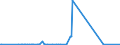 KN 29039910 /Exporte /Einheit = Mengen in Tonnen /Partnerland: Deutschland /Meldeland: Eur27_2020 /29039910:2,3,4,5,6-pentabromethylbenzol