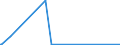 KN 29039910 /Exporte /Einheit = Mengen in Tonnen /Partnerland: Norwegen /Meldeland: Eur27_2020 /29039910:2,3,4,5,6-pentabromethylbenzol
