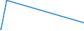 KN 29039910 /Exporte /Einheit = Mengen in Tonnen /Partnerland: Oesterreich /Meldeland: Eur27_2020 /29039910:2,3,4,5,6-pentabromethylbenzol