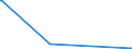 KN 29039910 /Exporte /Einheit = Mengen in Tonnen /Partnerland: Polen /Meldeland: Eur27_2020 /29039910:2,3,4,5,6-pentabromethylbenzol