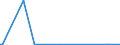 KN 29039910 /Exporte /Einheit = Mengen in Tonnen /Partnerland: China /Meldeland: Europäische Union /29039910:2,3,4,5,6-pentabromethylbenzol