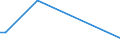 KN 29039910 /Exporte /Einheit = Mengen in Tonnen /Partnerland: Japan /Meldeland: Europäische Union /29039910:2,3,4,5,6-pentabromethylbenzol