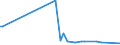KN 29039910 /Exporte /Einheit = Mengen in Tonnen /Partnerland: Hongkong /Meldeland: Europäische Union /29039910:2,3,4,5,6-pentabromethylbenzol