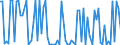 KN 29039990 /Exporte /Einheit = Preise (Euro/Tonne) /Partnerland: Daenemark /Meldeland: Europäische Union /29039990:Halogenderivate der Aromatischen Kohlenwasserstoffe (Ausg. Chlorbenzol, O-dichlorbenzol, P-dichlorbenzol, Hexachlorbenzol [iso], ddt [iso] `clofenotan [inn], 1,1,1-trichlor-2,2-bis[p-chlorphenyl]ethan` und 2,3,4,5,6-pentabromethylbenzol)