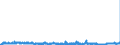 CN 2903 /Exports /Unit = Prices (Euro/ton) /Partner: France /Reporter: Eur27_2020 /2903:Halogenated Derivatives of Hydrocarbons
