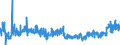 CN 2903 /Exports /Unit = Prices (Euro/ton) /Partner: Netherlands /Reporter: Eur27_2020 /2903:Halogenated Derivatives of Hydrocarbons