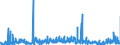 CN 2903 /Exports /Unit = Prices (Euro/ton) /Partner: Ireland /Reporter: Eur27_2020 /2903:Halogenated Derivatives of Hydrocarbons