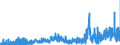 CN 2903 /Exports /Unit = Prices (Euro/ton) /Partner: Greece /Reporter: Eur27_2020 /2903:Halogenated Derivatives of Hydrocarbons